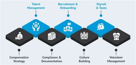 nonprofit hr reviews.